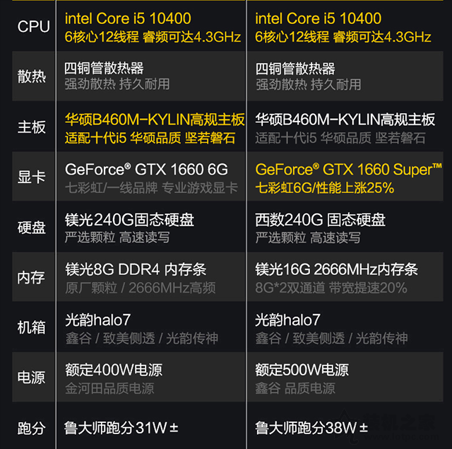 在线推荐组装电脑配置清单 为您量身定制DIY电脑主机装机方案