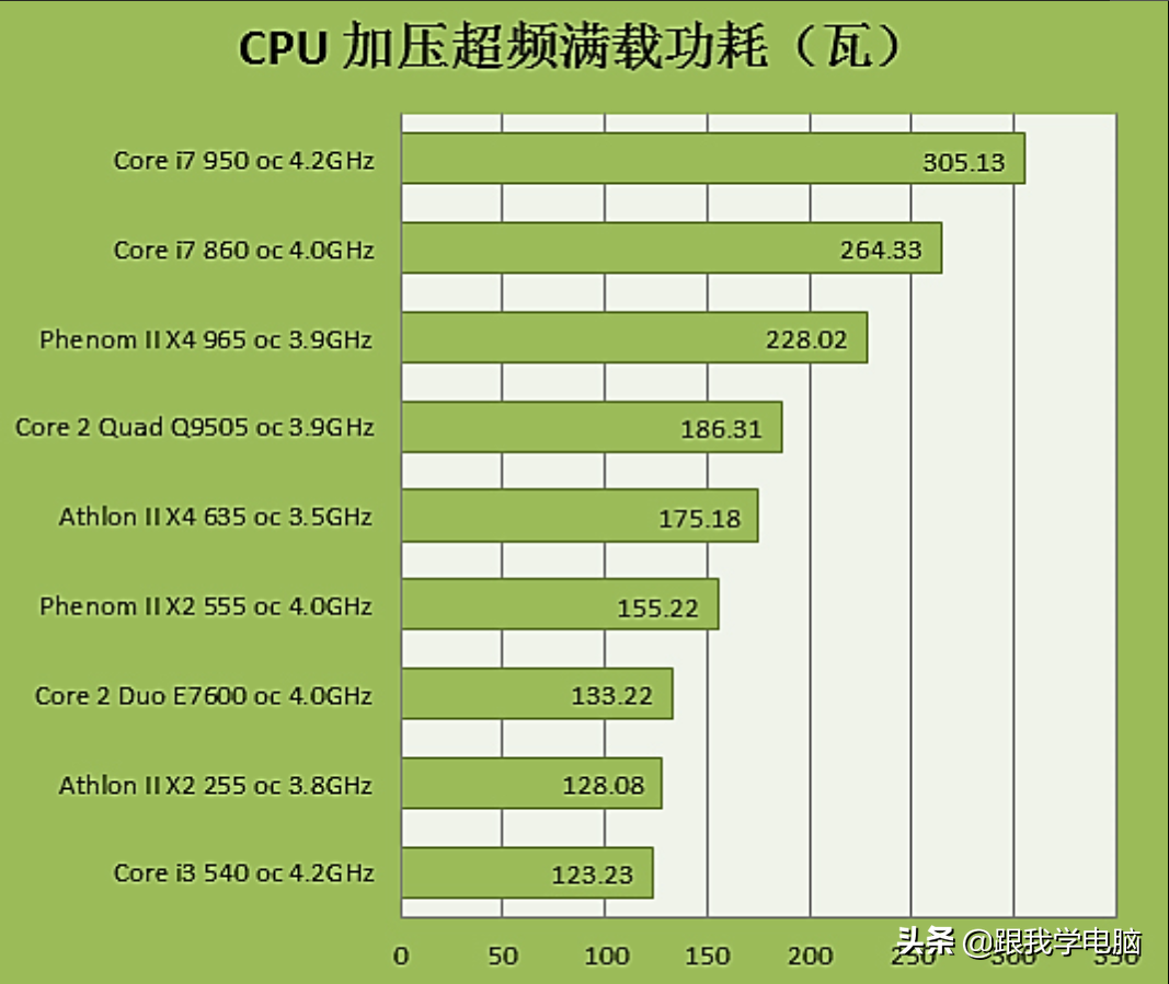 系统 蓝屏如何修复（遇到蓝屏问题正确的做法有哪些）