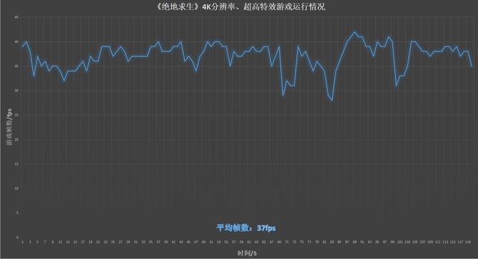 RTX 2070畅享光追和4K ROG枪神2S Plus评测