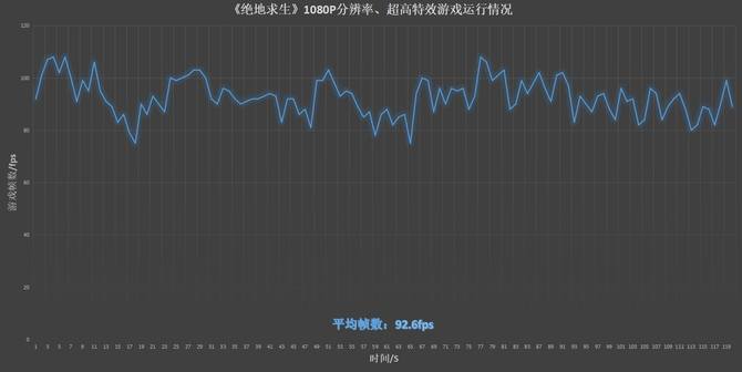RTX 2070畅享光追和4K ROG枪神2S Plus评测