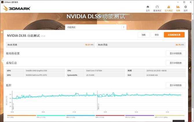 RTX 2070畅享光追和4K ROG枪神2S Plus评测