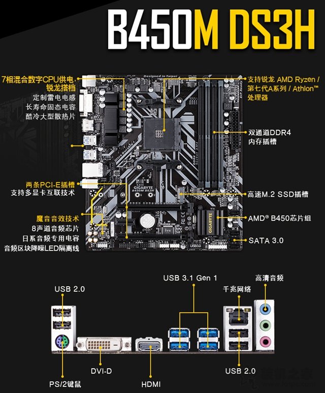 B450新平台 4500元左右锐龙5-2600／GTX1050Ti游戏装机配置推荐